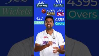 Ravichandran Ashwin Test Career  ravichandranashwin rashwin [upl. by Zacharie]