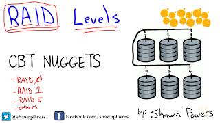 CBT Nugget Linux Server Administration  24 RAID Levels [upl. by Sokil815]