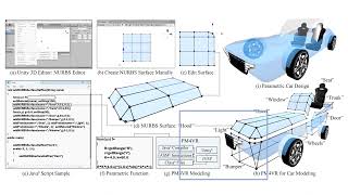 PM4Car A Scriptable Parametric Modeling Interface for Conceptual Car Design Using PM4VR [upl. by Buyer]