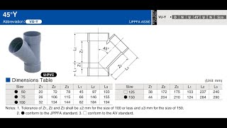 REVIT FAMILY CREATION for 45Y Revit MEP [upl. by Dov]