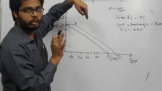 CASH SUBSIDY VS FOOD STAMP Microeconomics for MSC ECONOMICS JNU IGIDR CUCET CU IIFT BHU [upl. by Ierbua]