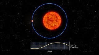 Planet Hunting Techniques Astrometry [upl. by Reste41]