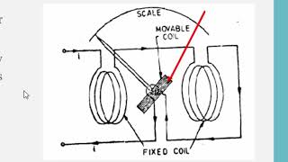 L6 Working principle of Electrodynamometer [upl. by Fraser]