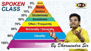 The Easiest Way to Speak English  Use of Never Rarely Seldom Occasionally by Dharmendra Sir [upl. by Neryt]