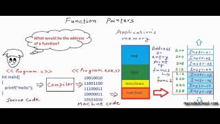 Function Pointers in C  C [upl. by Kask878]