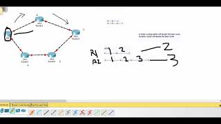 Routing protocols details in telugu [upl. by Gereld923]