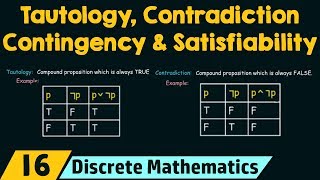 Tautology Contradiction Contingency amp Satisfiability [upl. by Jennica]