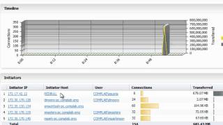 Identify Sources of Bandwidth Spikes with SonicWALL Analyzer [upl. by Lanti]