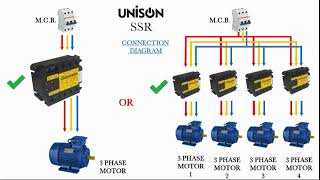 OLSP AND DOLSP SSR UNISON solidstaterelay OLSP DOLSP unison insyselectrical circuitprotection [upl. by Benia517]