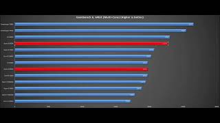 Ryzen 9 9950XRyzen 9 9900X check my links below [upl. by Arocet]