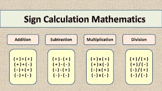 Which Sign Comes After Mathematics Calculation  Plus Minus Sign Mathematics maths [upl. by Nahs613]