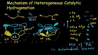 Heterogeneous catalytic hydrogenation of Alkene Mechanism  Palladium on activated charcoal [upl. by Davie]