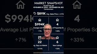 Arlington MA November 11th 2024 Market Insights for Condominiums [upl. by Gerrilee544]