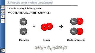 1a Reacția magneziului cu oxigenul [upl. by Diamante]