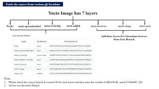 Yocto Installation Guide [upl. by Girvin]