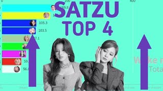 TWICEALL SONGS WHERE SATZU IN THE TOP 4 AT THE SAME TIME [upl. by Cleary]