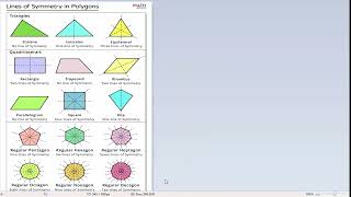 lines of symmetry grade 5 [upl. by Esiahc]