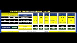 Sistema Scommesse  Doppia chanche  1X segna ospite [upl. by Gellman689]