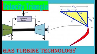 L12  Velocity triangle Concept  Gas Turbine Technology  Fluid Mechanics [upl. by Lars]