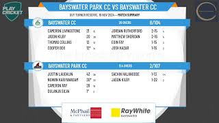 Bayswater Park CC v Bayswater CC [upl. by Nicolea]