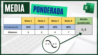 Cómo calcular la MEDIA PONDERADA en Excel [upl. by Sternick]