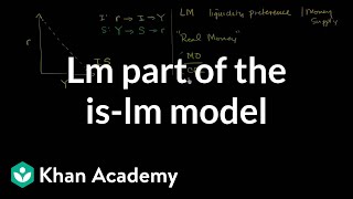 LM part of the ISLM model  Macroeconomics  Khan Academy [upl. by Assilanna]