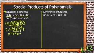 Special Products of Polynomials An Application Algebra I [upl. by Nevanod585]