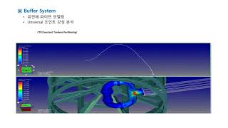 DAFUL 해석사례 Buffer System 설계 [upl. by Nichol]