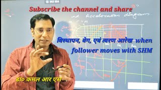 CAM AND FOLLOWER DISPLACEMENT VELOCITY AND ACCELERATION DIAGRAM FOR SHM IN HINDI [upl. by Whitcher]