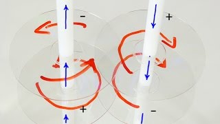 Explicación del Experimento de Ampere [upl. by Elehcor]