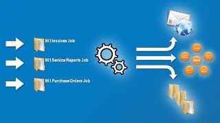 Kofax Express and CaptureBites AutoBites Network Scanning [upl. by Breban]