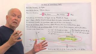 Virologie entdecken BDie Mikroskopie B1 Keplers geometrische Optik [upl. by Ephram]