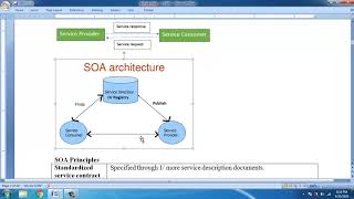 Enterprise Architecture and Service Oriented Architecture [upl. by Eitteb]