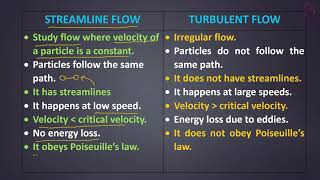 Polytechnic Physics 1  Module 3  Streamline flow amp Turbulent flow [upl. by Lupita26]