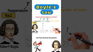 Boyles Law boyle boyleslaw gaslaws gas education chemistry shorts shortvideo sciencefacts [upl. by Aynna]