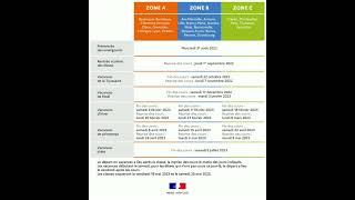 Calendrier des vacances scolaires en France dans les trois zones 20222023 [upl. by Yatnuahs]