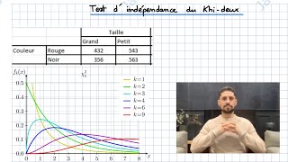 Test du khi deux Question type 1 Examen 2021 statistiques I psychologie UNIGE UniDistance SUISSE [upl. by Daph200]