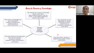 Ciencia y Tecnología  Ascenso de Escala  Enfoque por Competencias [upl. by Nogem]