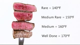 How to Test Steak TendernessDoneness [upl. by Des]