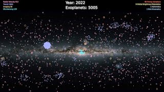 5000 Exoplanets Listen to the Sounds of Discovery NASA Data Sonification [upl. by Eeliab932]