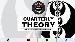 WHAT IS QUARTERLY THEORY  HINDI  TradeWithTR  ict ictconcepts [upl. by Aidahs]