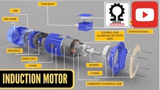 Induction Motor Construction Squirrel Cage Rotor [upl. by Dirgni]