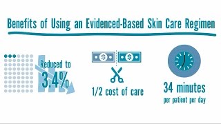 IncontinenceAssociated Dermatitis Prevalence Economic Impact and the Benefits of Prevention [upl. by Yeldnarb801]