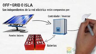 Tipos de instalaciones solares  On grid  offgrid  hibridos [upl. by Doran335]