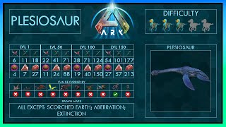 Plesiosaur 7 different Taming Strategies  Abilities  Full Guide  Trap  Ark [upl. by Hilda]