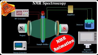 NMR Spectroscopy Animation  Instrumentation and Working [upl. by Evangelina]