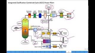 Clean coal IGCC and CPS Energy [upl. by Aneekas]