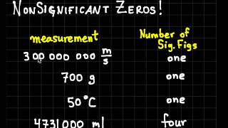 Uncertainty and Sig Figs [upl. by Idden]