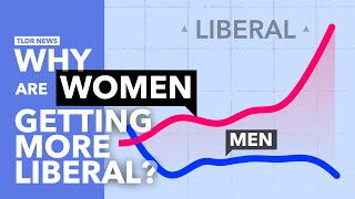 Why are GenZ Women so Much More Liberal than Men [upl. by Dorothy554]