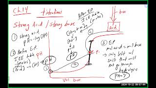 Chem 51 Lecture 102224 Ch 14 [upl. by Olly]